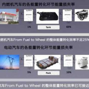 为什么说电动车淘汰内燃机是大势所趋？