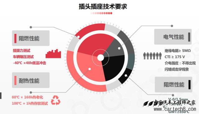 新能源汽车主要部件阻燃材料应用分析