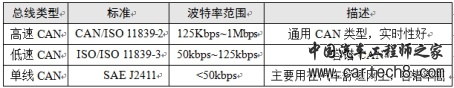 CANL对地短路了为什么还能通讯？