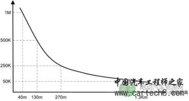 CANL对地短路了为什么还能通讯？