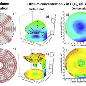 中子衍射技术揭示18650电池存储衰降机理