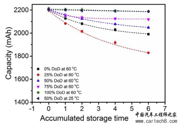 中子衍射技术揭示18650电池存储衰降机理 中子衍射技术揭示18650电池存储衰降机理