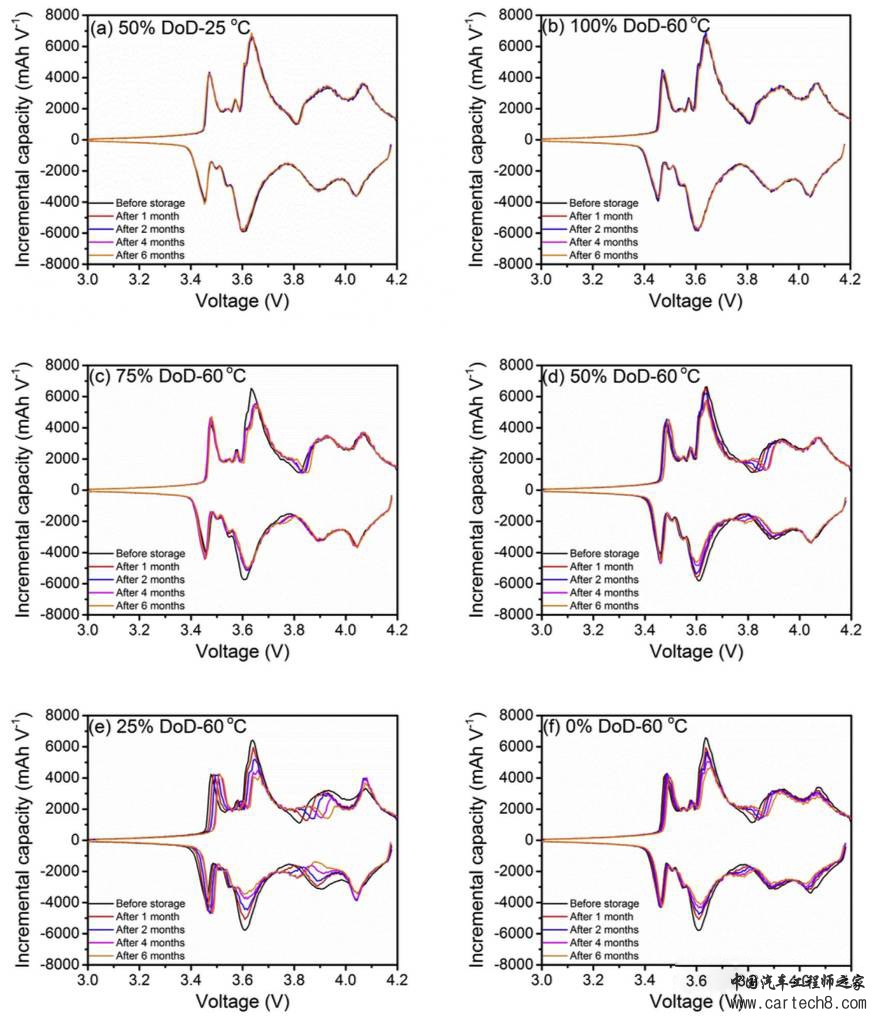 中子衍射技术揭示18650电池存储衰降机理 中子衍射技术揭示18650电池存储衰降机理