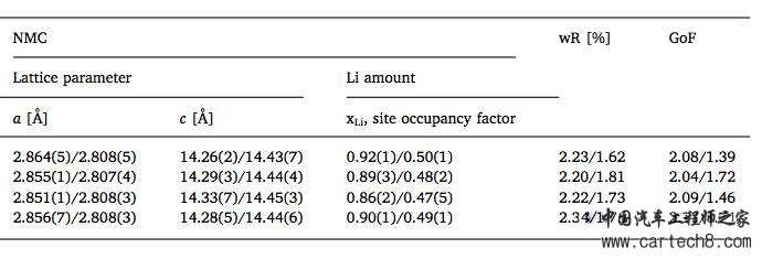中子衍射技术揭示18650电池存储衰降机理 中子衍射技术揭示18650电池存储衰降机理