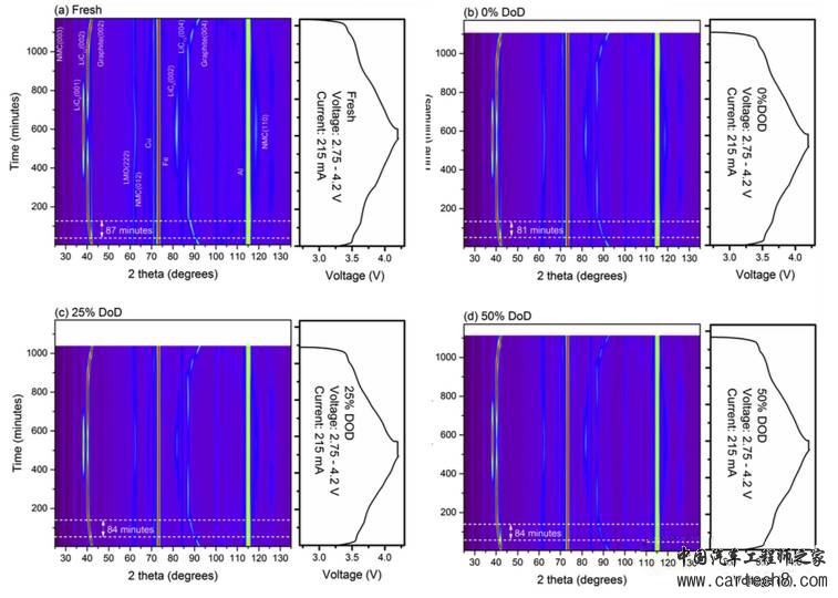 中子衍射技术揭示18650电池存储衰降机理 中子衍射技术揭示18650电池存储衰降机理