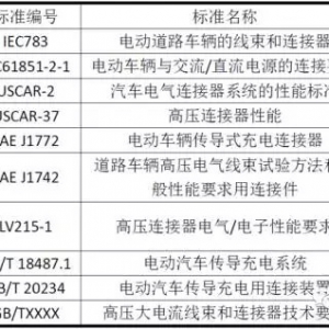 1000V就要来了，高压连接器的设计和选型应注意哪些？