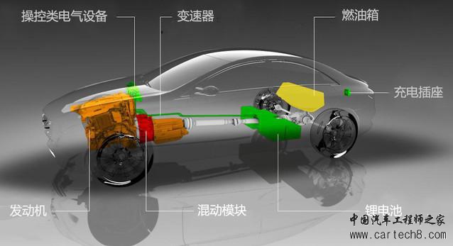 涡轮增压流行的真相竟跟节能减排无关?