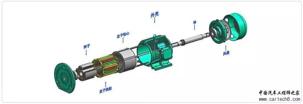 电动汽车永磁电机技术瓶颈