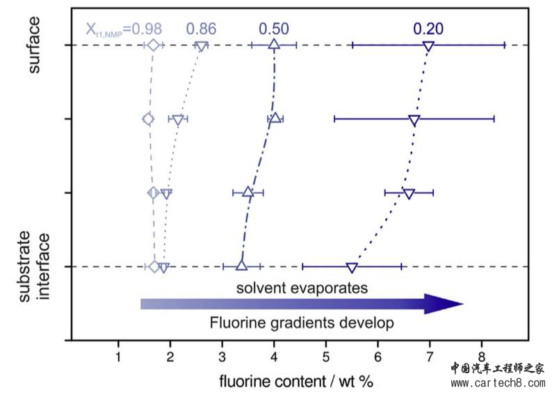 烘干制度对电极结构的影响分析 烘干制度对电极结构的影响分析
