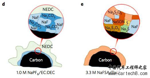 热点解读：日本防火防爆电解液