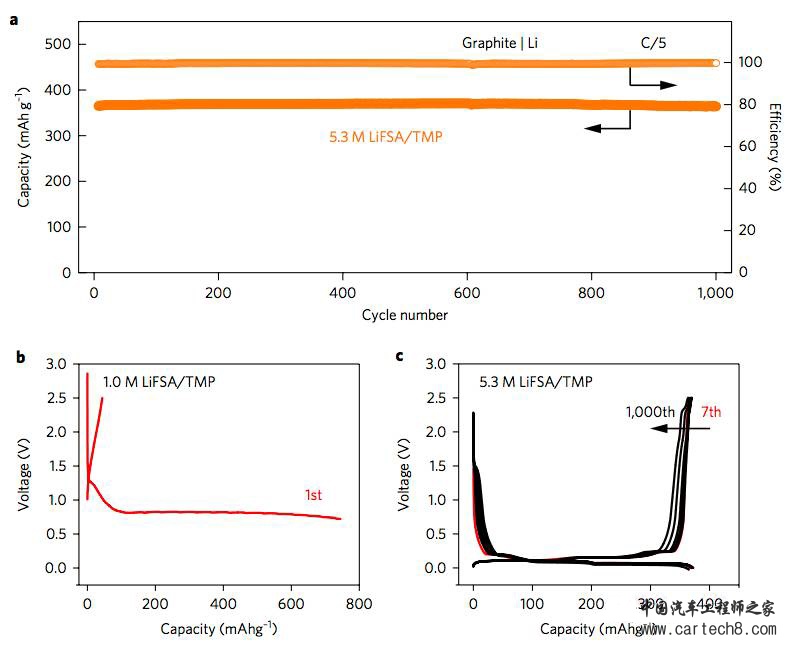 热点解读：日本防火防爆电解液