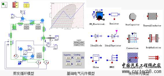 新能源汽车电池热管理系统设计