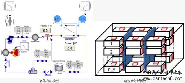新能源汽车电池热管理系统设计