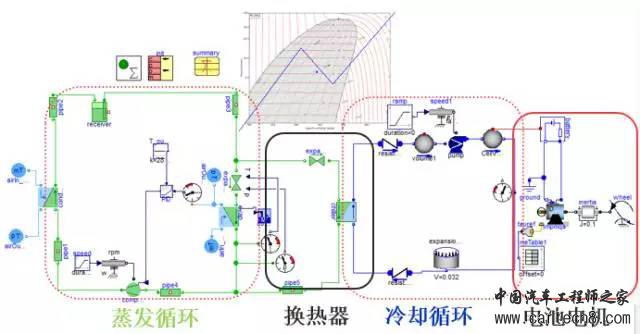 新能源汽车电池热管理系统设计