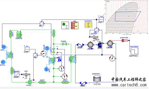 新能源汽车电池热管理系统设计