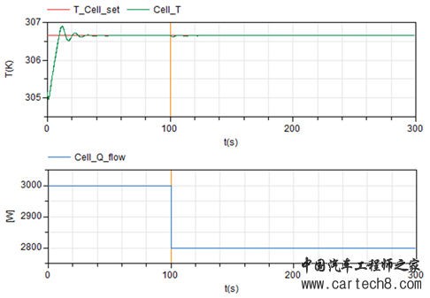 新能源汽车电池热管理系统设计