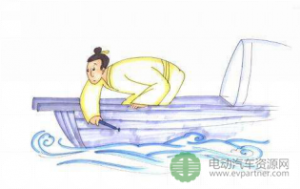 电压电流测试同步是准确测量功率的关键