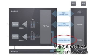 电压电流测试同步是准确测量功率的关键