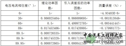 电压电流测试同步是准确测量功率的关键