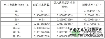 电压电流测试同步是准确测量功率的关键