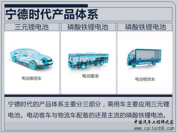 宁德时代,比亚迪