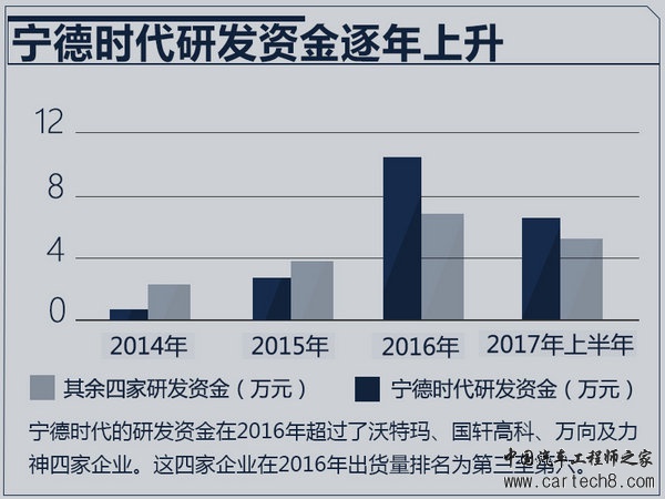 宁德时代,比亚迪