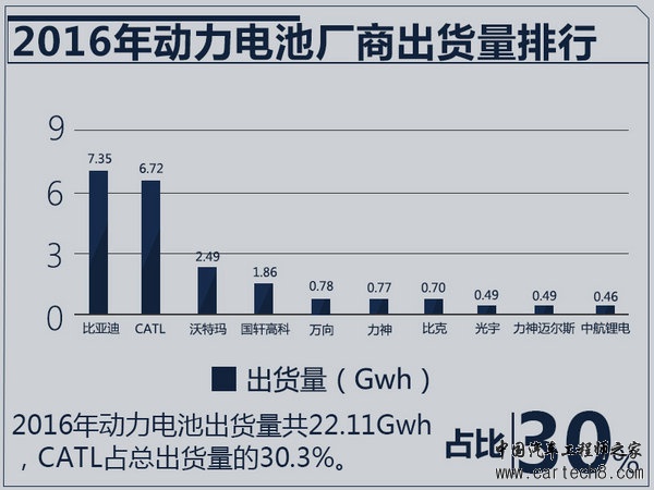 宁德时代,比亚迪