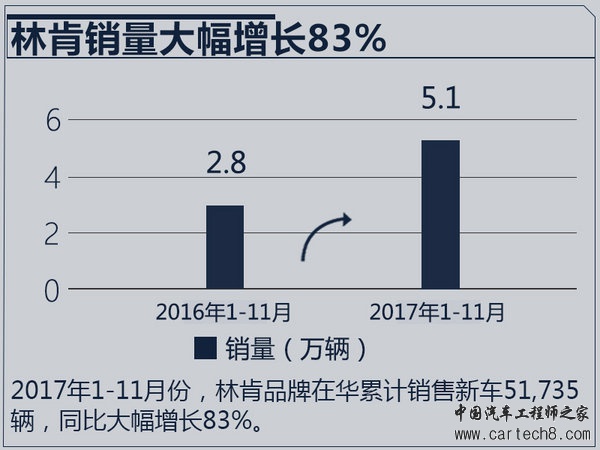 2017年最成功10大车企老总,车企销量