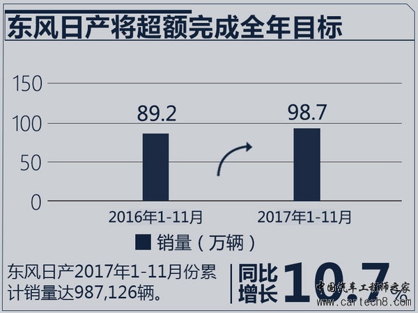 2017年最成功10大车企老总,车企销量