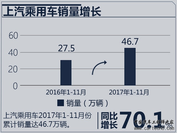 2017年最成功10大车企老总,车企销量