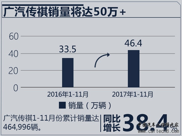 2017年最成功10大车企老总,车企销量