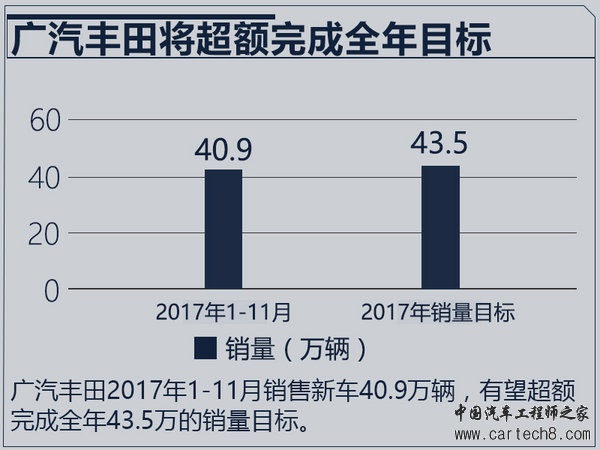 2017年最成功10大车企老总,车企销量