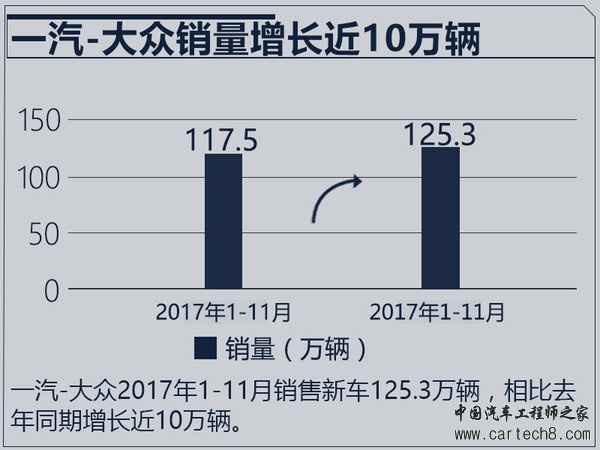 2017年最成功10大车企老总,车企销量