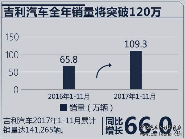 2017年最成功10大车企老总,车企销量