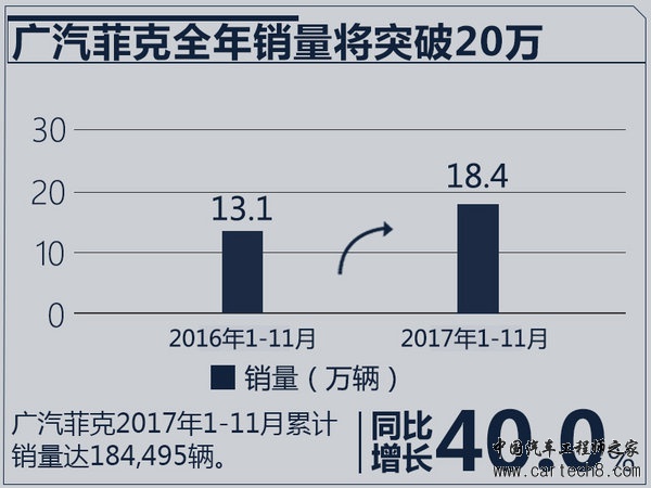 2017年最成功10大车企老总,车企销量
