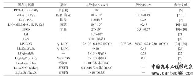 全固态锂电池材料、结构及研究进展 全固态锂电池材料、结构及研究进展