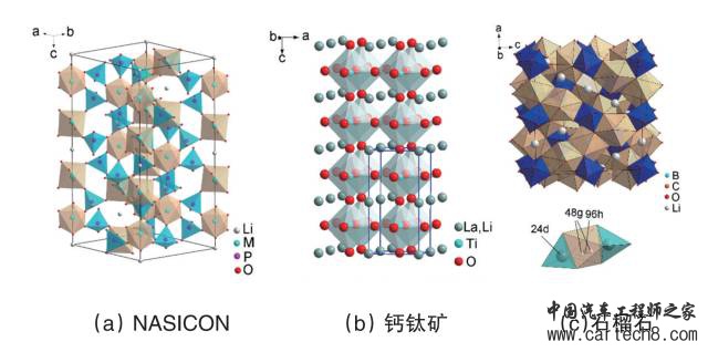 全固态锂电池材料、结构及研究进展 全固态锂电池材料、结构及研究进展