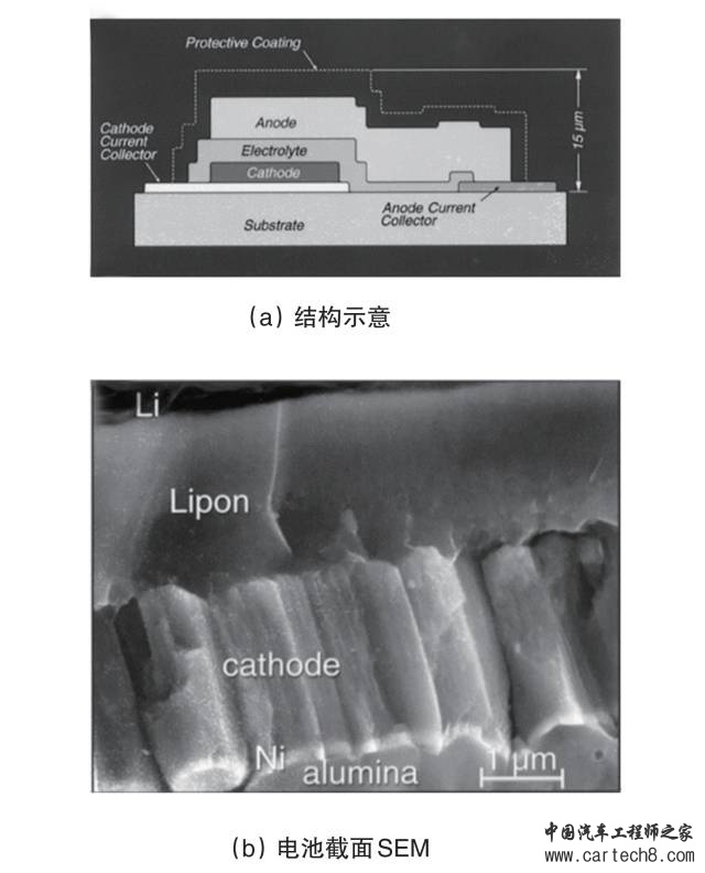 全固态锂电池材料、结构及研究进展 全固态锂电池材料、结构及研究进展