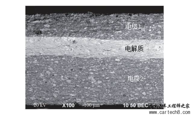 全固态锂电池材料、结构及研究进展 全固态锂电池材料、结构及研究进展