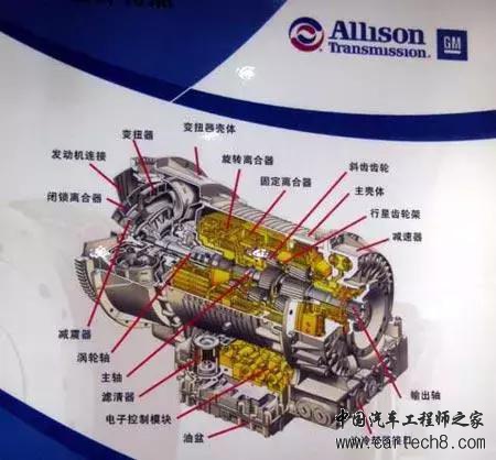 全球最好的五大变速箱，你的车上有吗？