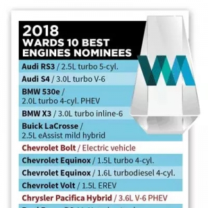 2018全球十佳发动机！宝马 奥迪溃败，德系车神话就此终结