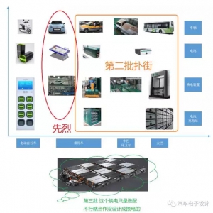 关于蔚来ES8的换电设计探讨