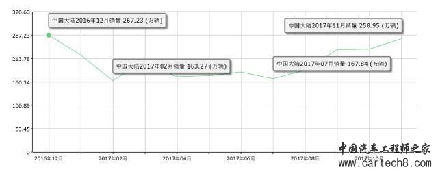2017年汽车盘点,2017重磅车型