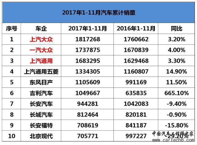 2017年汽车盘点,2017重磅车型