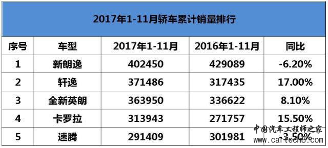 2017年汽车盘点,2017重磅车型