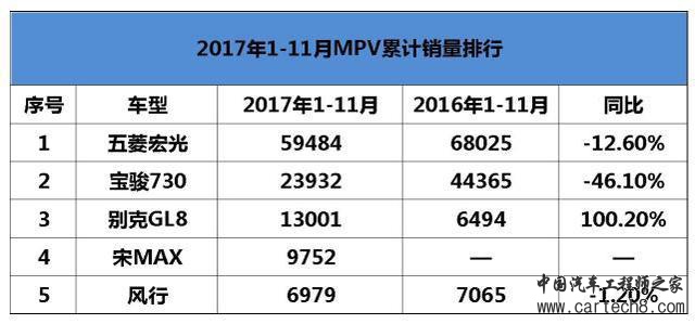 2017年汽车盘点,2017重磅车型
