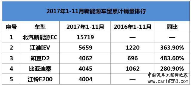 2017年汽车盘点,2017重磅车型