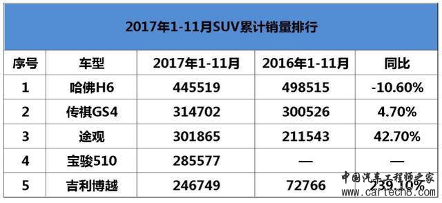 2017年汽车盘点,2017重磅车型
