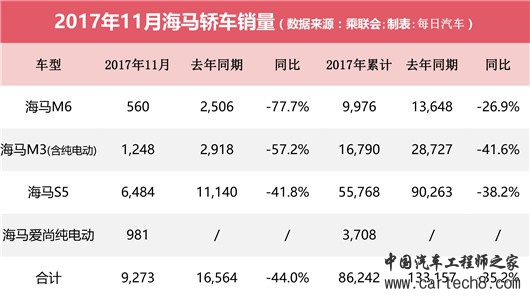 海马汽车