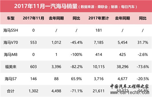 海马汽车